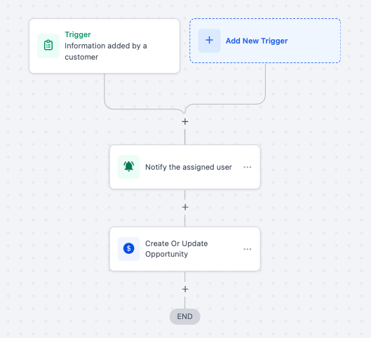 BusinessFast Dashboard